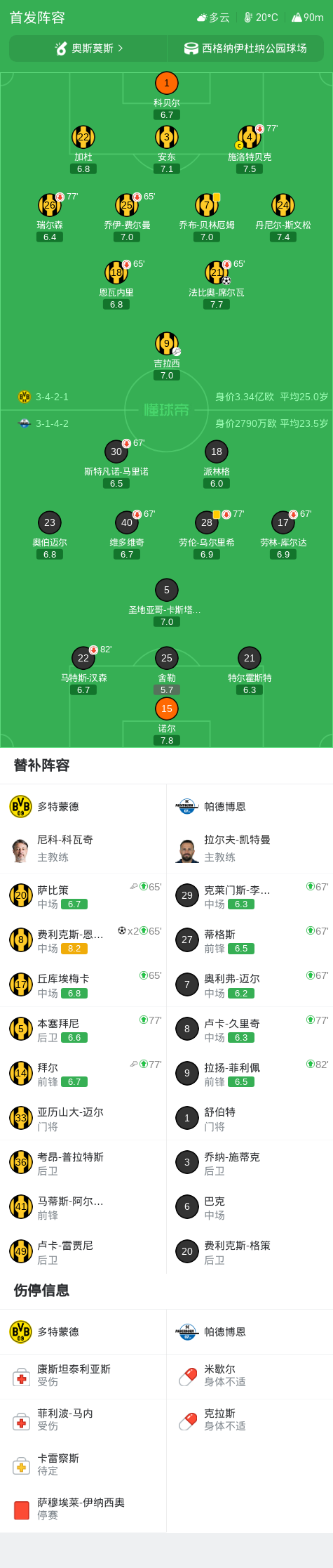 Ảnh